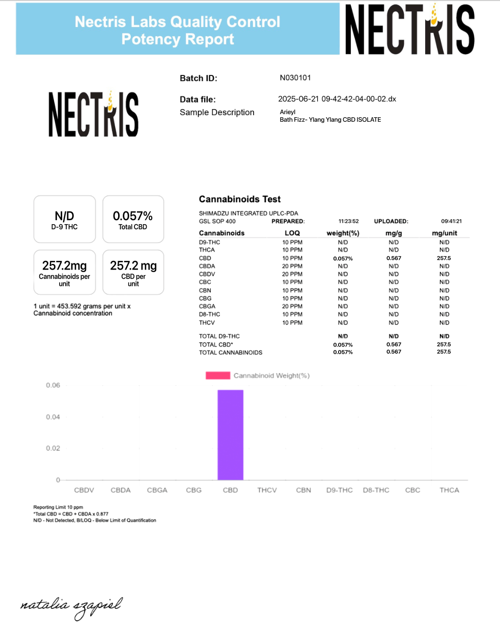 Image of Boujee Bath Fizz: Jungle Vibes