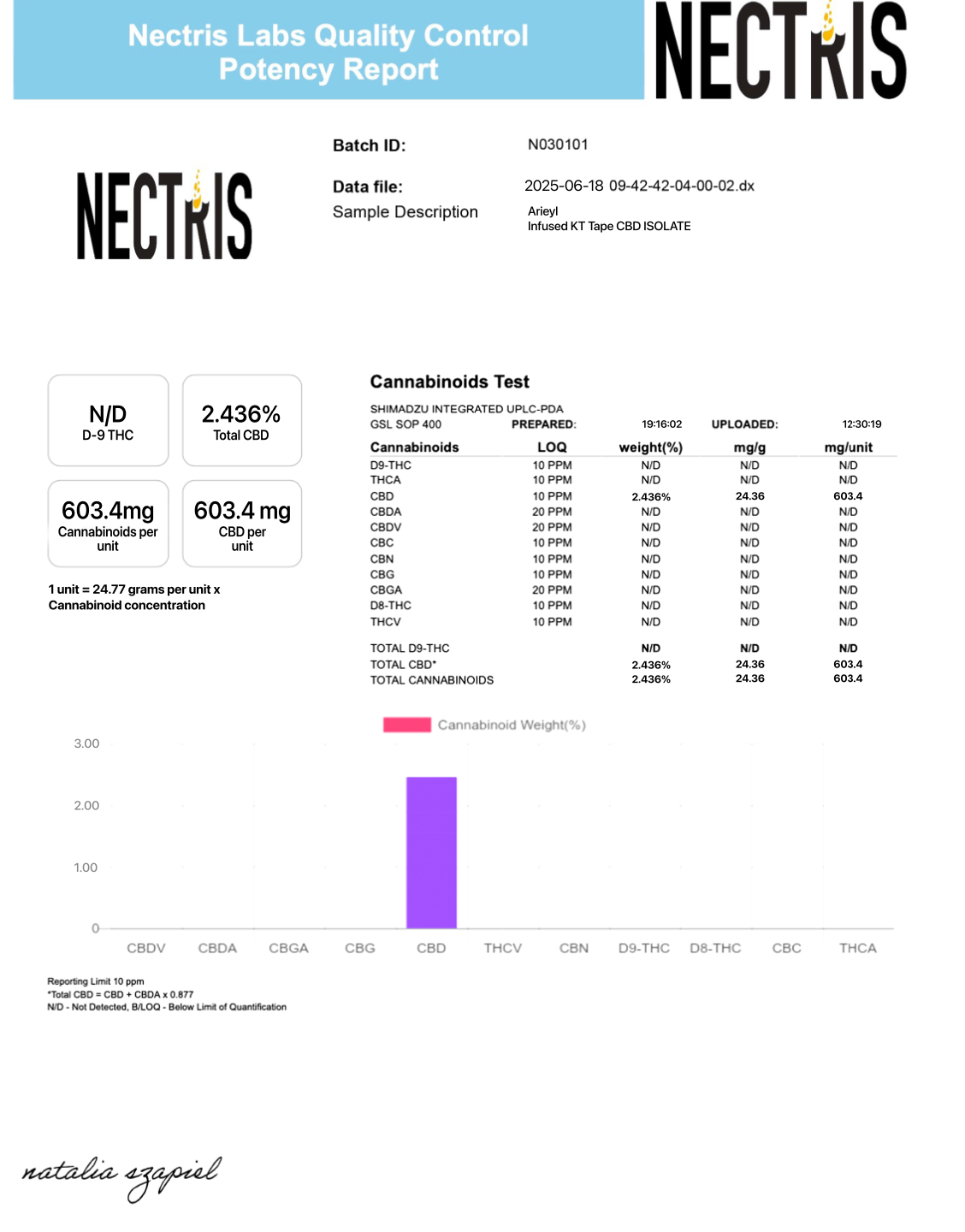 Image of Baked Tape: KT Tape